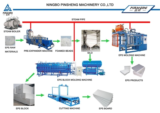 Dostosowalna maszyna do cięcia bloków EPS AC380V 50Hz Prędkość cięcia do 1200 mm